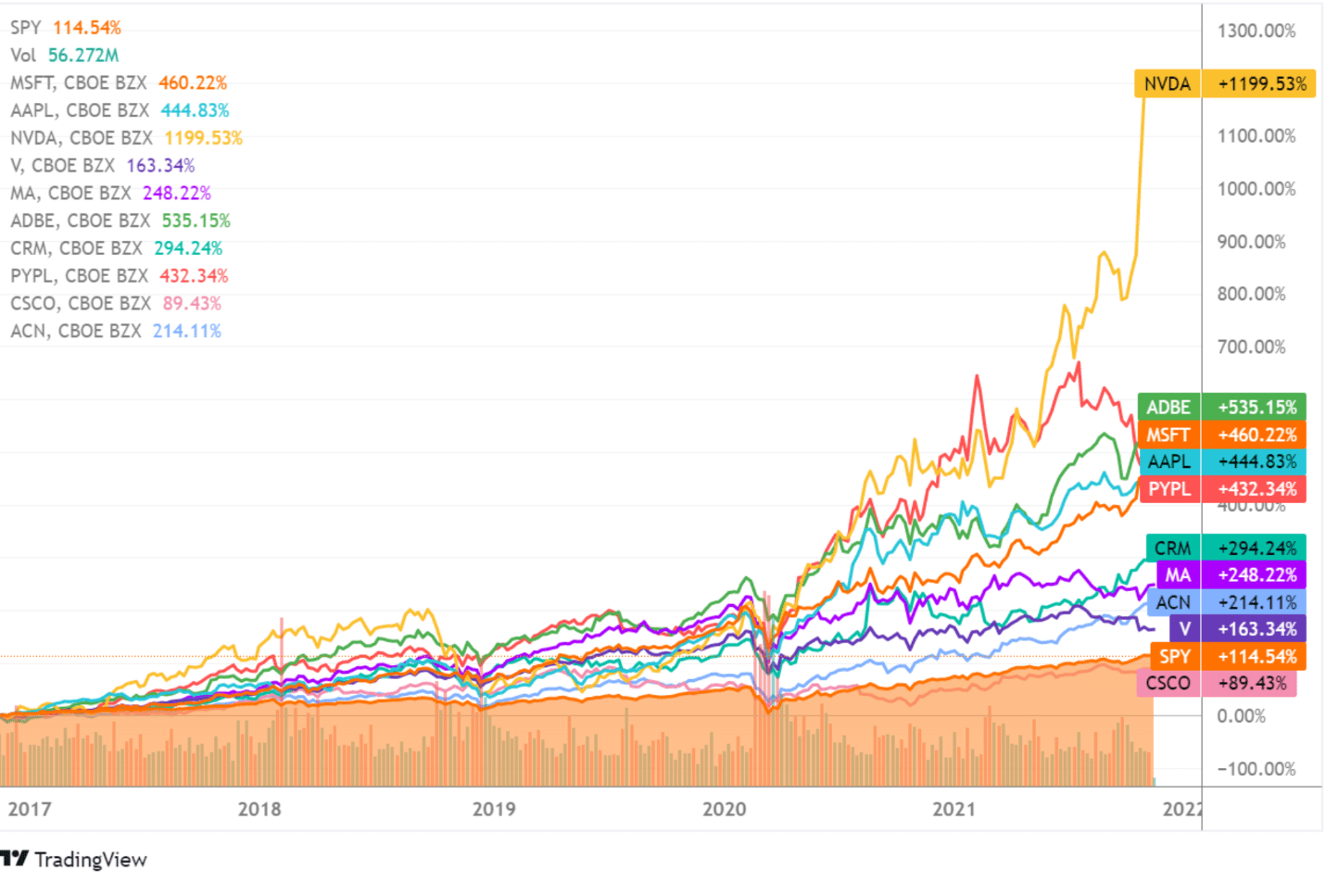If The Market Moves Higher XLK Will Lead The Way (NYSEARCAXLK