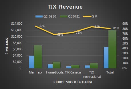 Hold TJX Into Earnings (NYSE:TJX) | Seeking Alpha