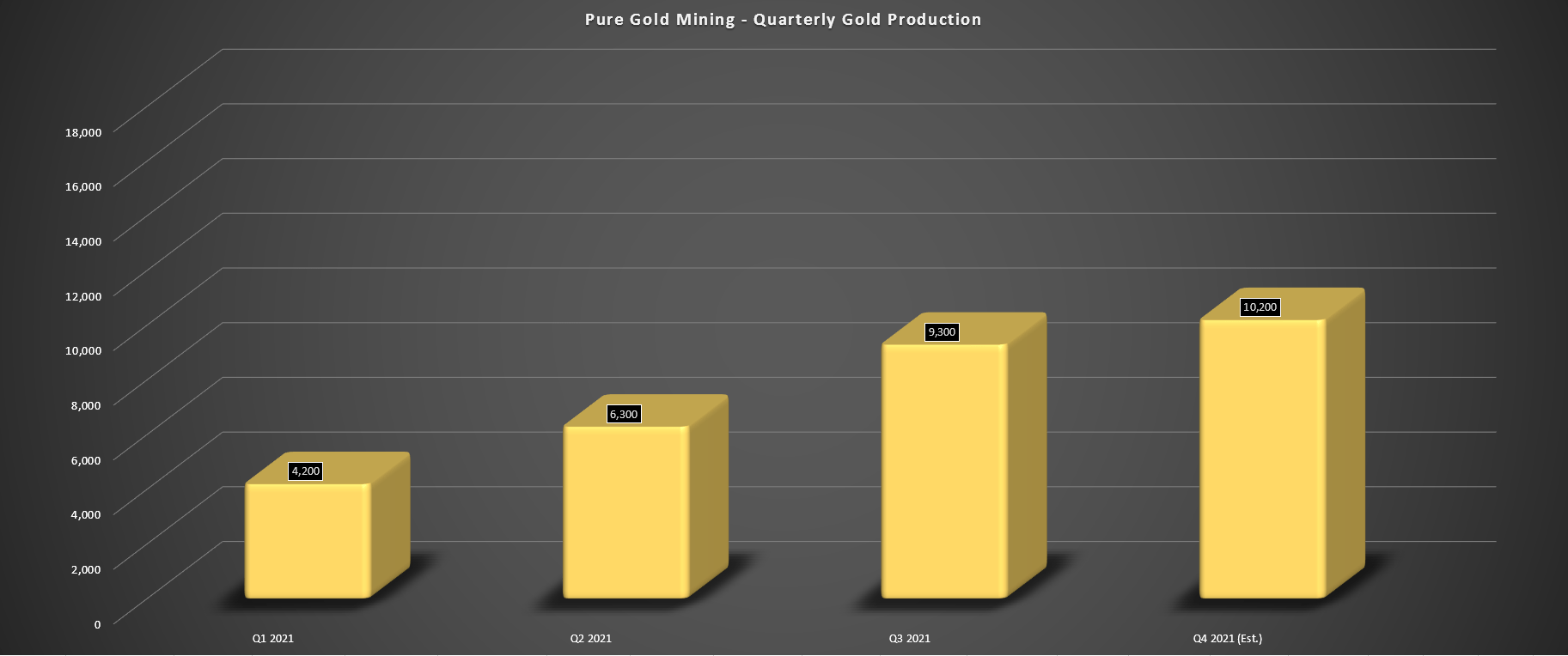 Pure Gold Mining Stock Another Disappointing Quarter In Q3 Otcmkts Lrtnf Seeking Alpha