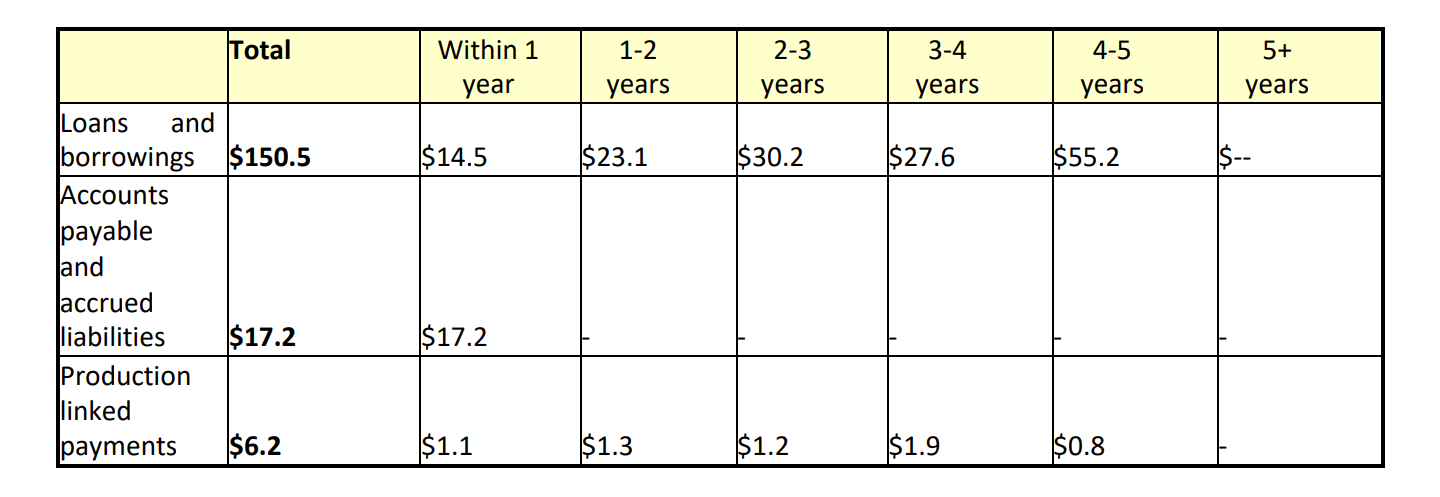 Pure Gold Mining Stock Another Disappointing Quarter In Q3 Otcmkts Lrtnf Seeking Alpha