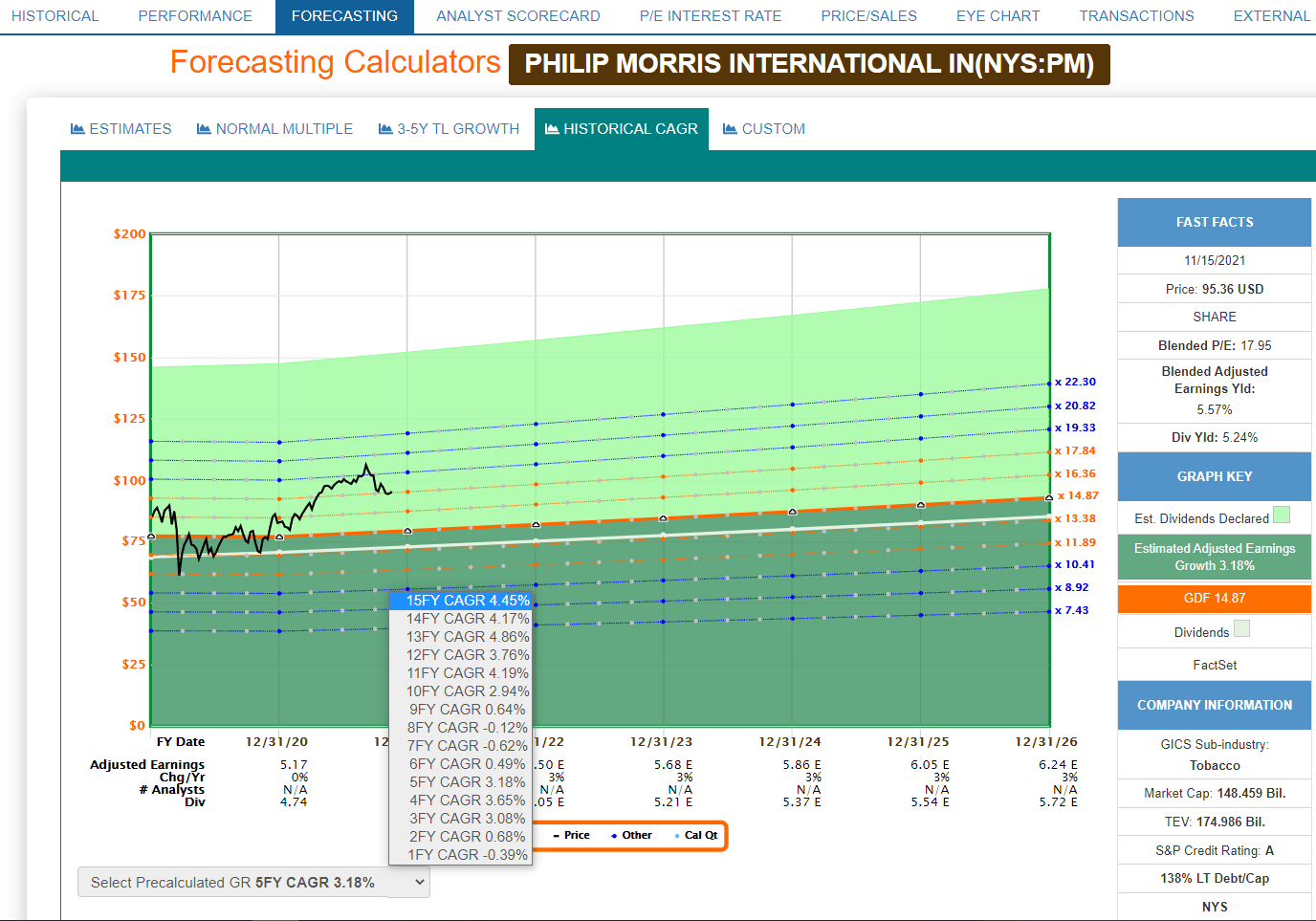 3 Reasons Amazon And Philip Morris Could Help You Retire Rich Seeking