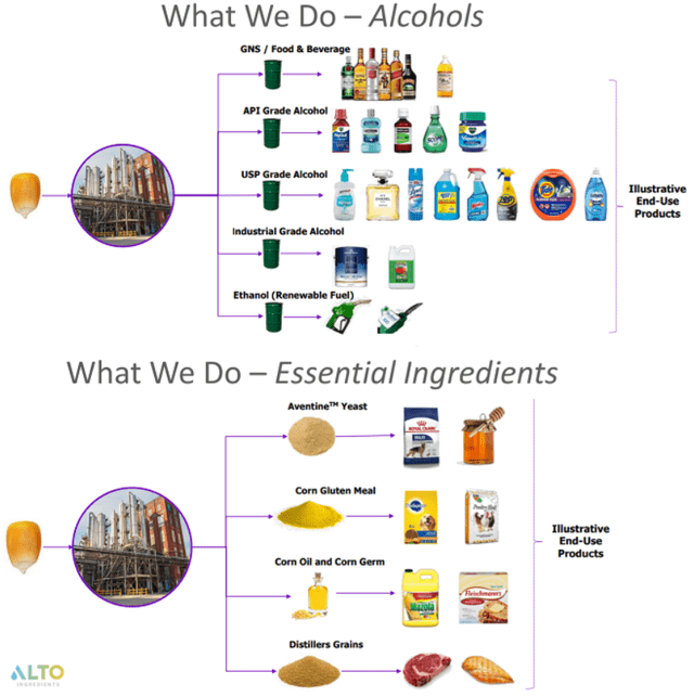 Alto Ingredients Bio Refinery Tour Stockton Alto Ingredients: Bullish Into 2022 Turning Corn Into Gold (NASDAQ:ALTO