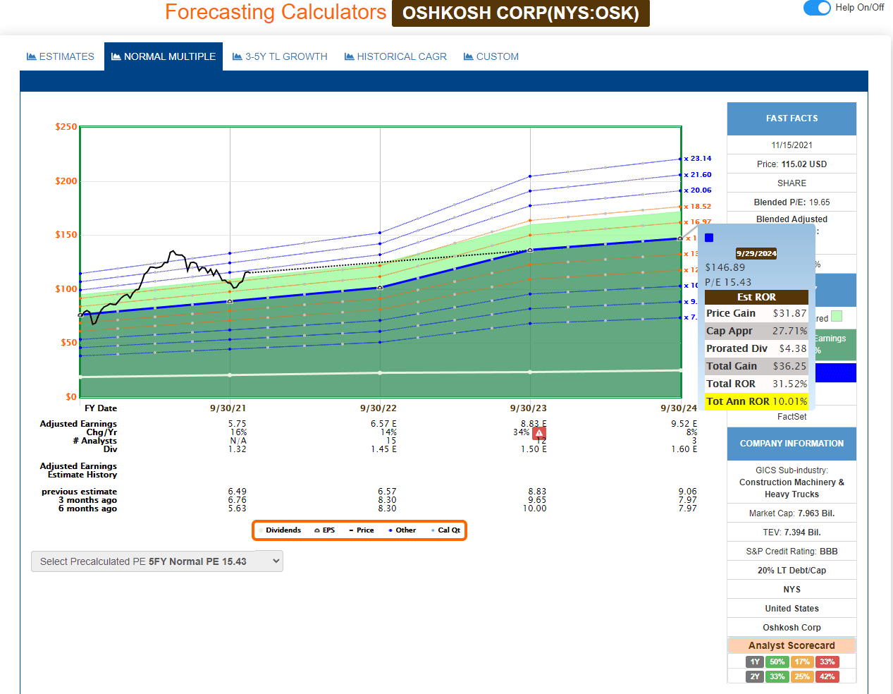 Nyse Osk