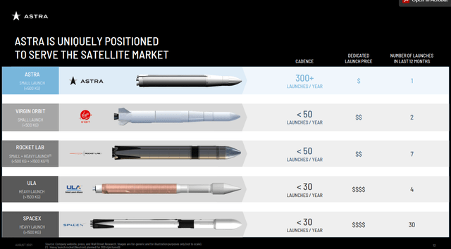 Astra Space Stock Forecast 2025