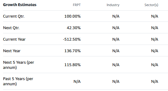 Freshpet Stock Price