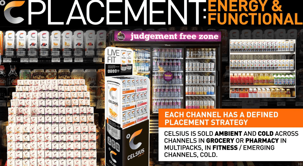 Celsius Energy Drink MegaTrend In The Making (NASDAQCELH) Seeking