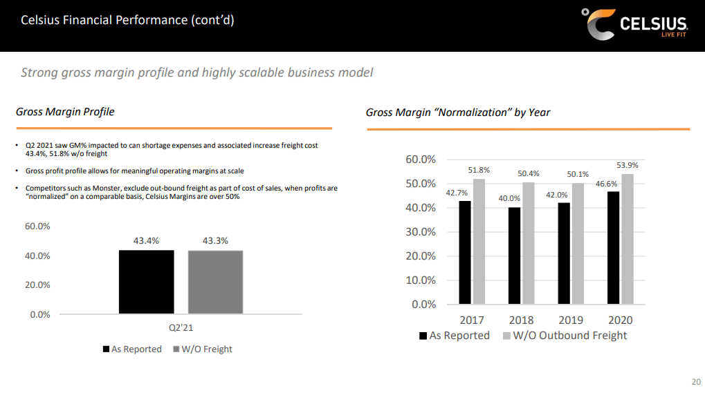 Celsius Energy Drink MegaTrend In The Making (NASDAQCELH) Seeking