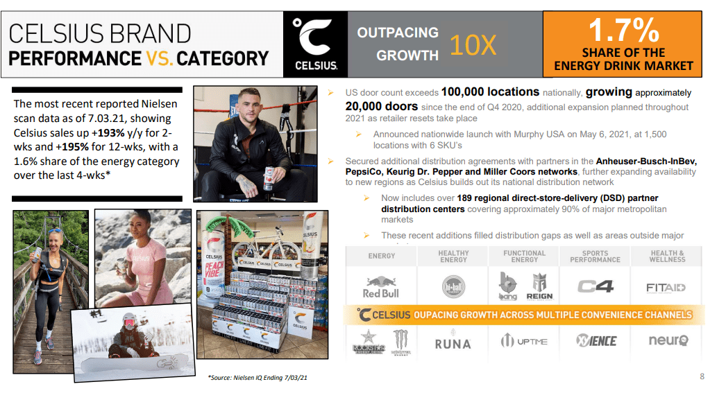 Celsius Energy Drink MegaTrend In The Making (NASDAQCELH) Seeking