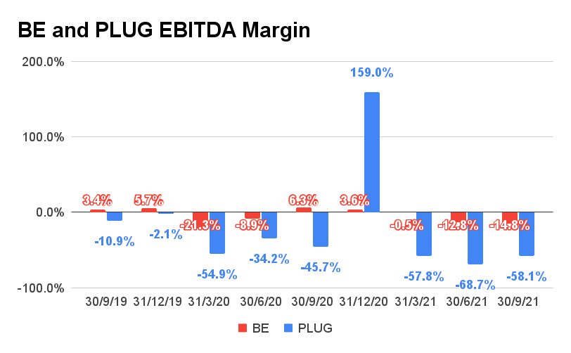 Plug Power Vs Bloom Energy Stock: Which Is The Better Buy? | Seeking Alpha