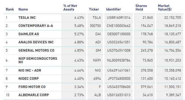 KraneShares EV & Mobility ETF (KARS): Best Pure Play For EV Exposure ...