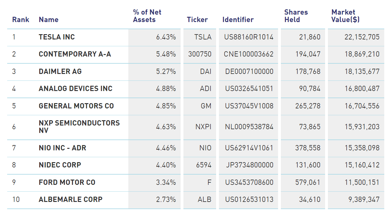 KraneShares EV & Mobility ETF (KARS) Best Pure Play For EV Exposure