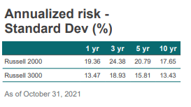 Royce Value Trust: High Dividends & Small Cap Value (NYSE:RVT ...