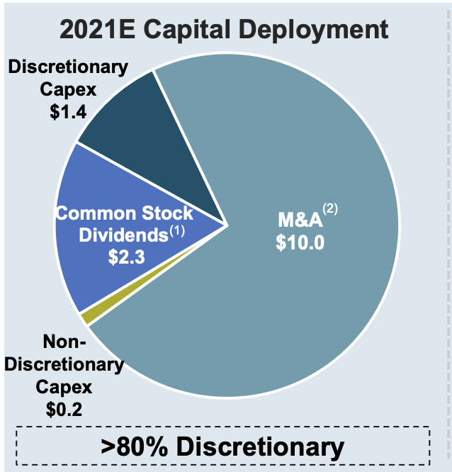 American Tower (AMT) Acquires CoreSite (COR): Paying Hefty Price ...