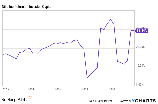 is nike a growth or value stock