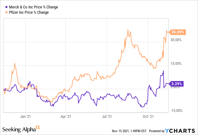 Vaxart Stock: Differentiated Covid Oral Route Remains Viable (NASDAQ ...