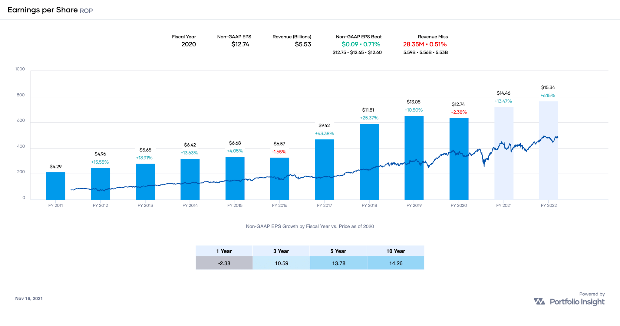 Dividend Increases November 612, 2021 Seeking Alpha
