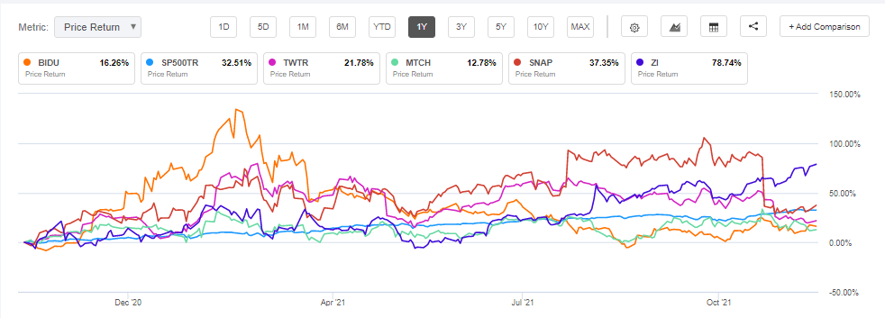 baidu nasdaq 100