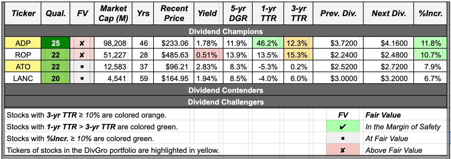Dividend Increases November 612, 2021 Seeking Alpha