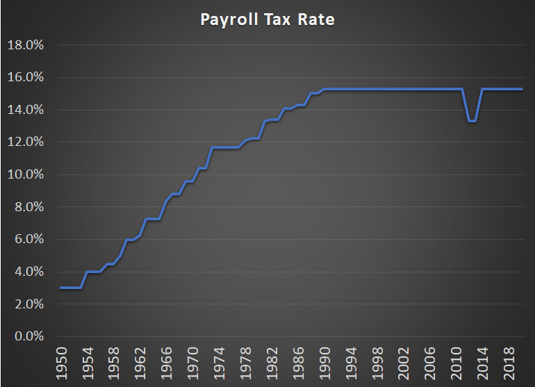 Payroll Tax Rate