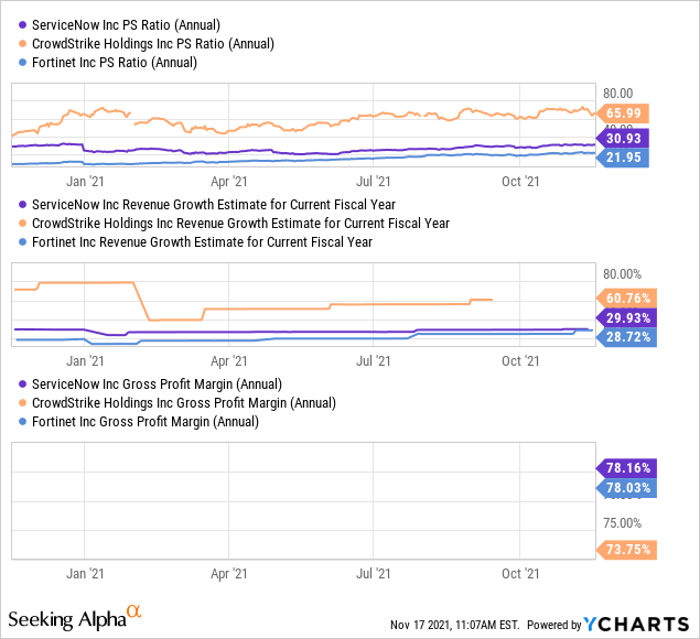 Where CrowdStrike Stock Could Be In 5 Years (NASDAQ:CRWD) | Seeking Alpha