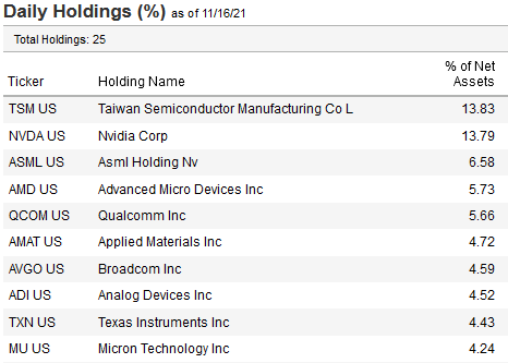 SMH ETF: Semiconductors Are A Must Own | Seeking Alpha