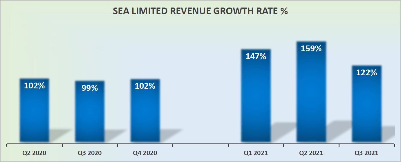 Sea Limited Stock Even After The Strong Run It S Still Enticing Seeking Alpha