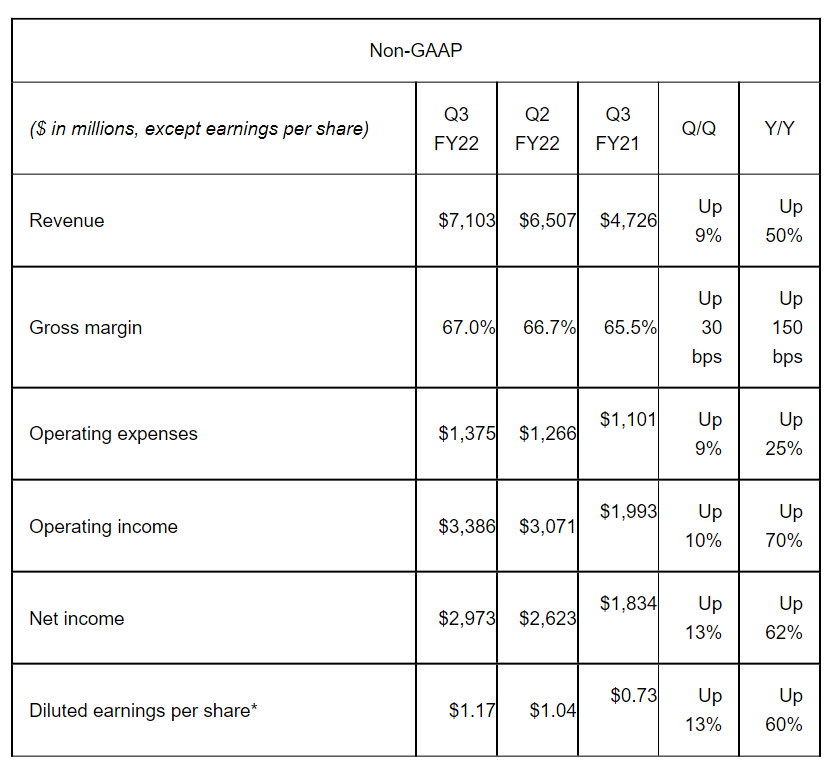 Nvidia Stock: Keep Your Money (NASDAQ:NVDA) | Seeking Alpha