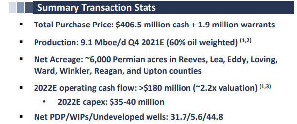 Northern Oil And Gas Stock: Fourth Major Acquisition In 2021 (NYSE:NOG ...