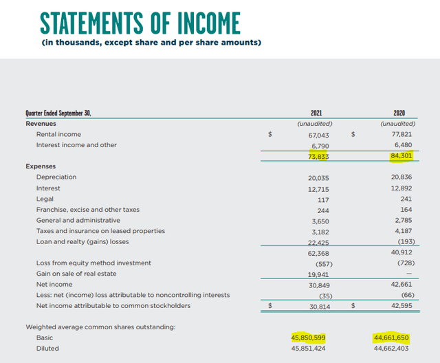 National Health Management statements of income