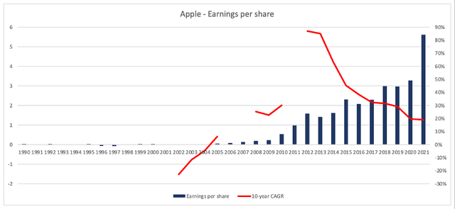 Apple Stock: Widening Its Moat (NASDAQ:AAPL) | Seeking Alpha