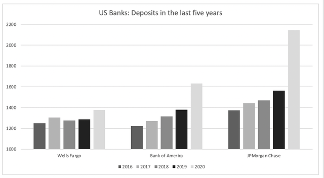 Wells Fargo Stock: Pick A Competitor Instead (NYSE:WFC) | Seeking Alpha