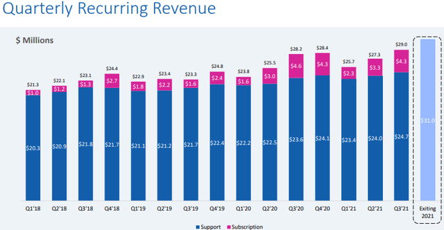 A10 Networks Stock Shift In Product Mix Yielding Results Nyseaten Seeking Alpha 5816