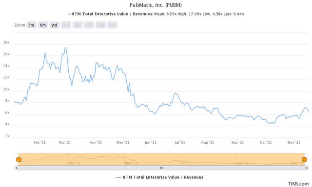 Pubm Stock News