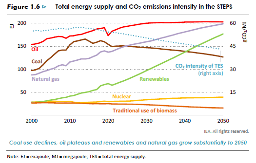 Exxon Mobil Stock: Perfectly Positioned For Growing Energy Demand ...