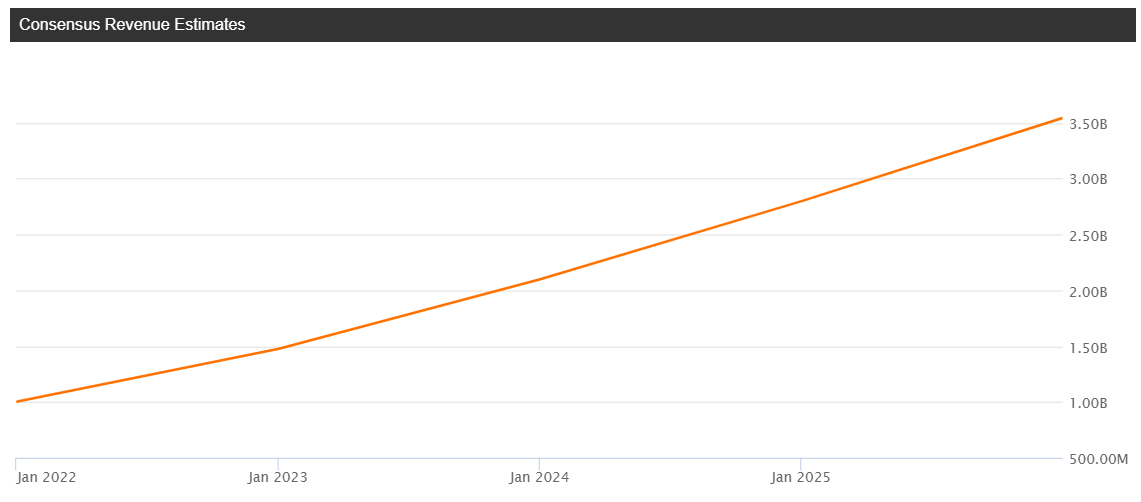 SoFi: Q4 2023 Earnings Are An Inflection Point For The Long-Term