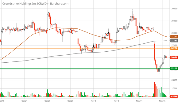 Crowdstrike Stock: Overvalued And Unfavorable Risk-reward (nasdaq:crwd 