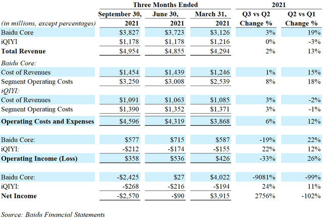 Baidu Stock (BIDU) Q3 Earnings: Muted Growth And Massive Headwinds, Yet ...