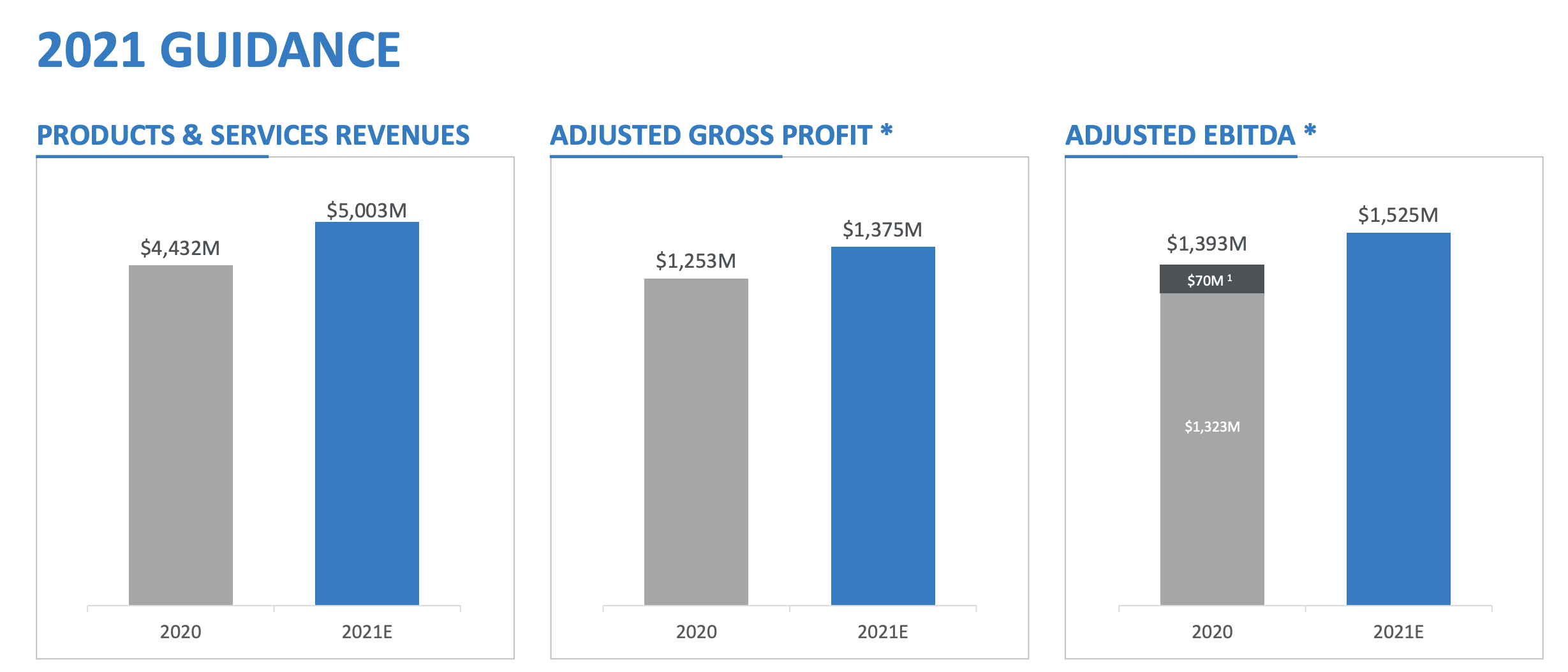 Martin Marietta Materials Stock: A Solid Company But At A High Price ...