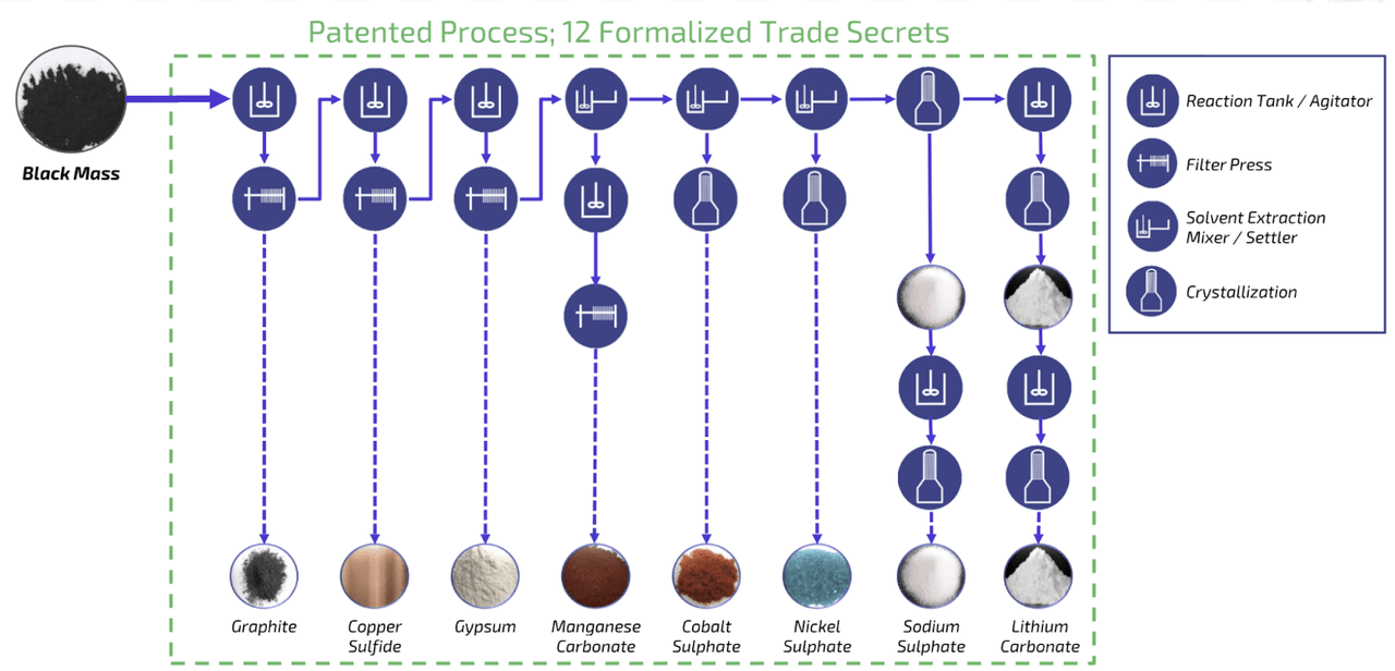LiCycle A Good Choice In An Emerging Market (NYSELICY) Seeking Alpha