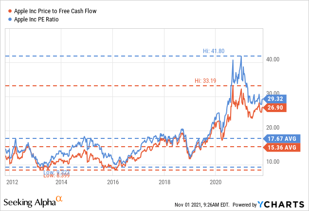 Apple Stock Widening Its Moat NASDAQ AAPL Seeking Alpha