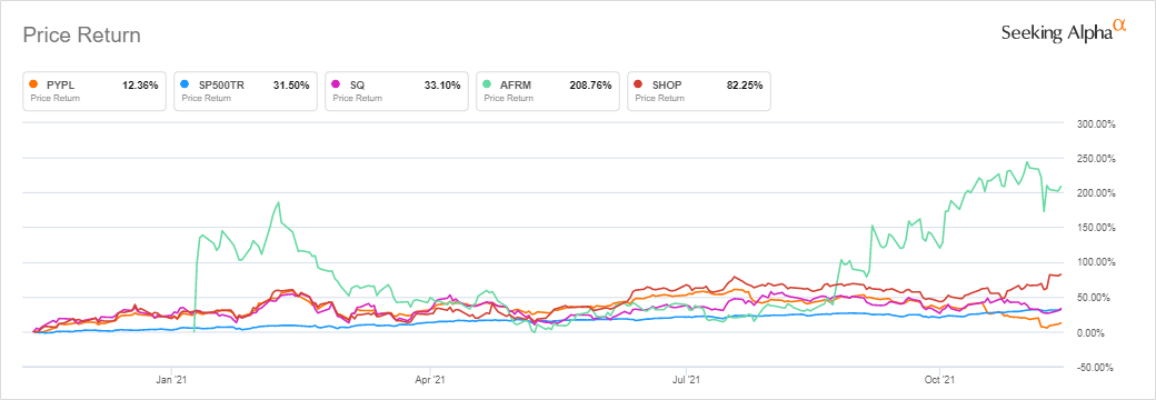 Paypal Stock Dip After Bernstein Downgrades On Market Share Growth Worries Nasdaq Pypl Seeking Alpha