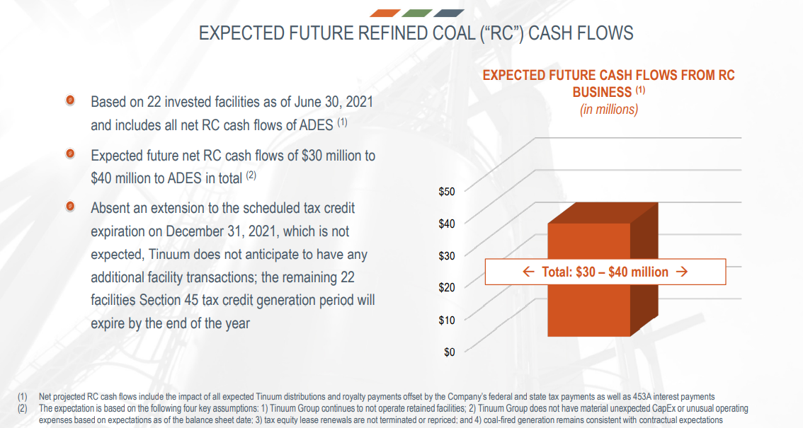 Advanced Emissions Solutions expected future refined coal cash flows