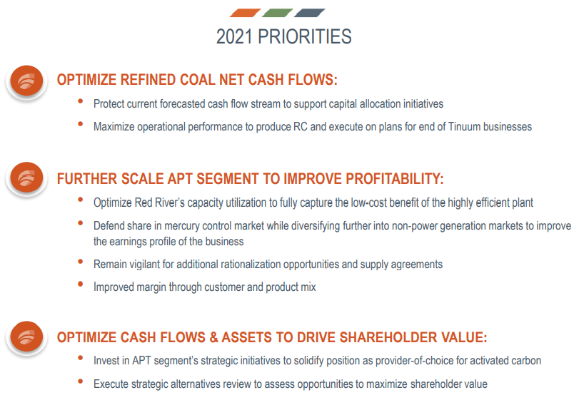 Advanced Emissions Solutions 2021 priorities