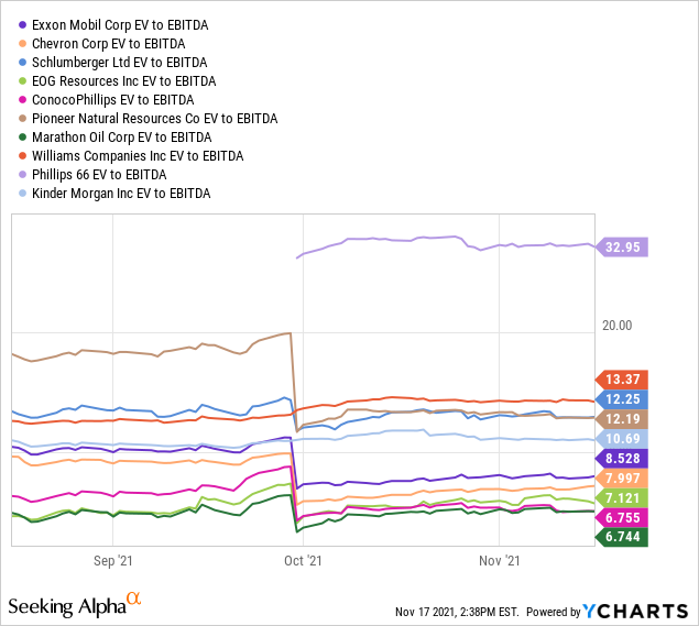 Energy Select Sector SPDR ETF (XLE) Time For A Breather Seeking Alpha