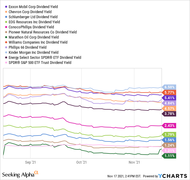 Energy Select Sector SPDR ETF (XLE) Time For A Breather Seeking Alpha