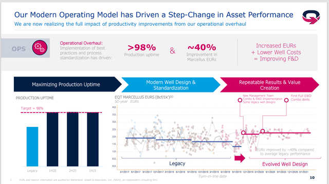 How The Model Management Presented Is Improving Asset Profitability