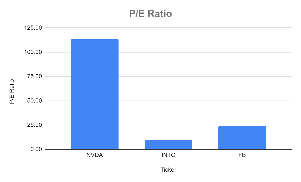 Nvidia Stock Valuation Setting Stage For Future Disappointment Seeking Alpha Nvidia Stock Valuation Setting Stage For Future Disappointment Seeking Alpha