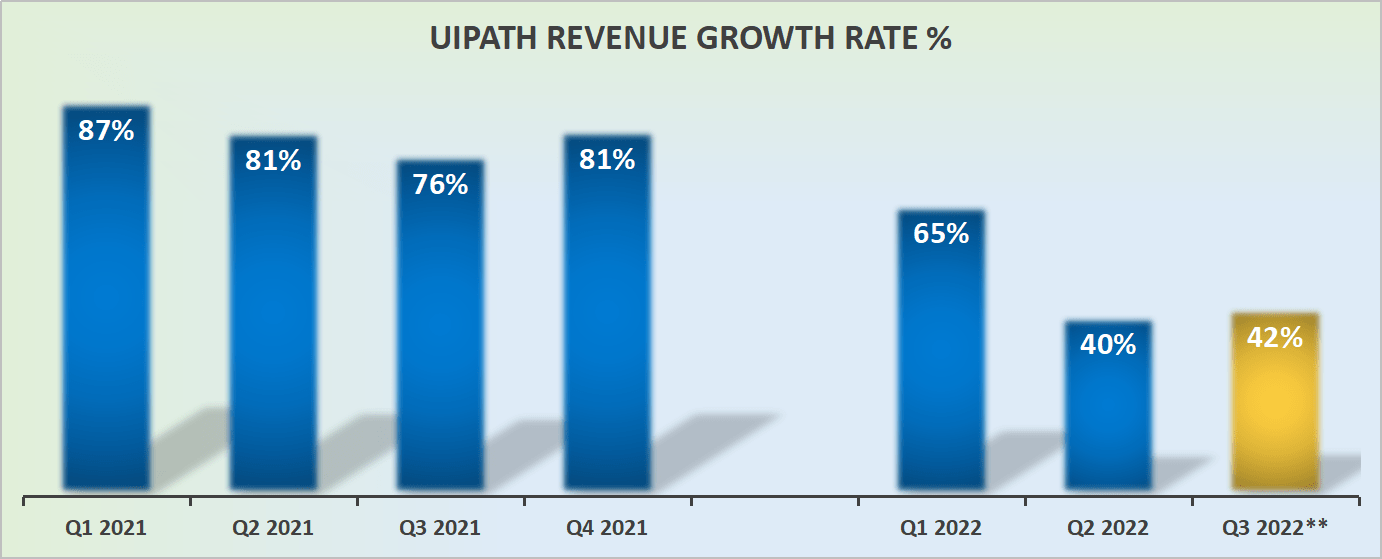 UiPath Stock Compelling Automation Platform, But Richly Priced (NYSE