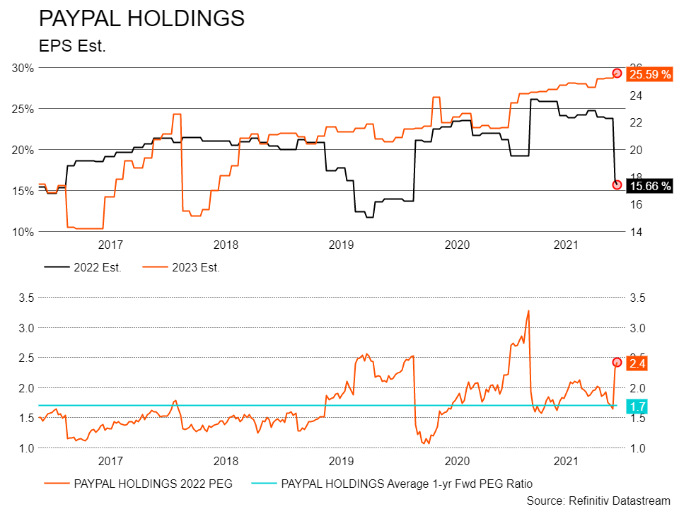 paypal s oversold stock may be due for a short term rebound nasdaq pypl seeking alpha