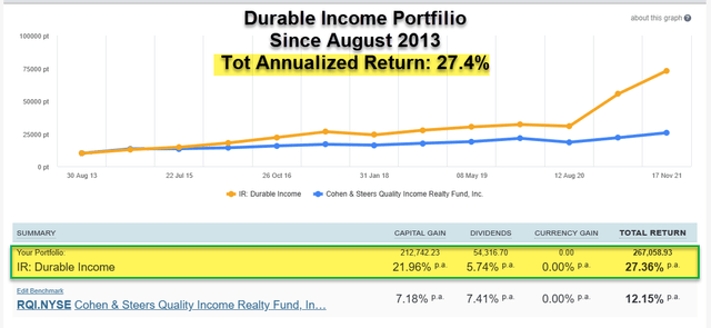 Durable income portfolio